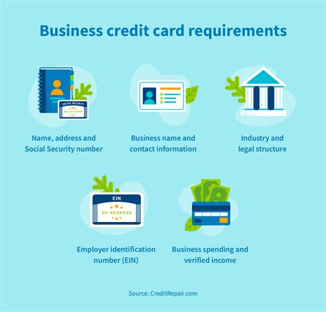 corporate credit card requirements.